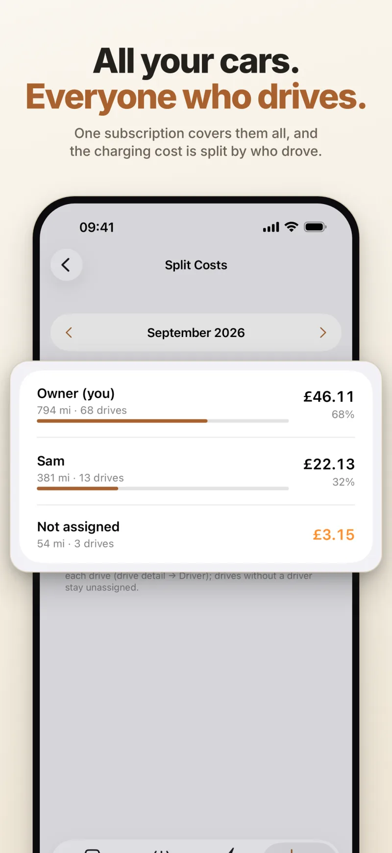 Split Costs — a month's charging cost divided between the car's drivers by distance driven