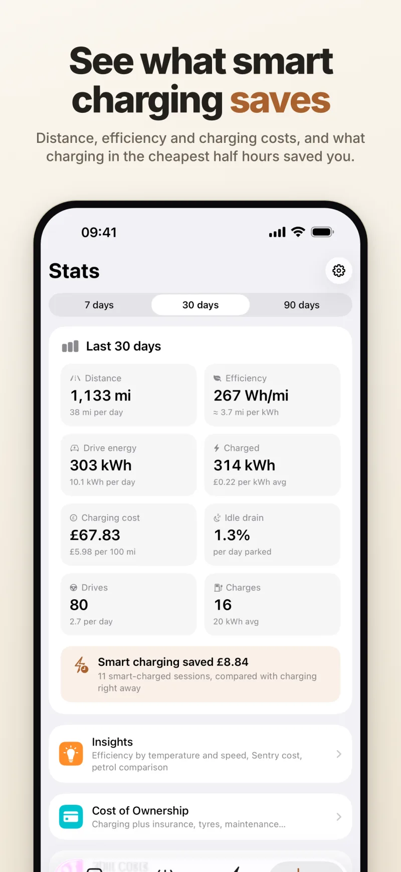 Stats for the last 30 days — distance, efficiency, energy, charging cost and idle drain, and what smart charging saved