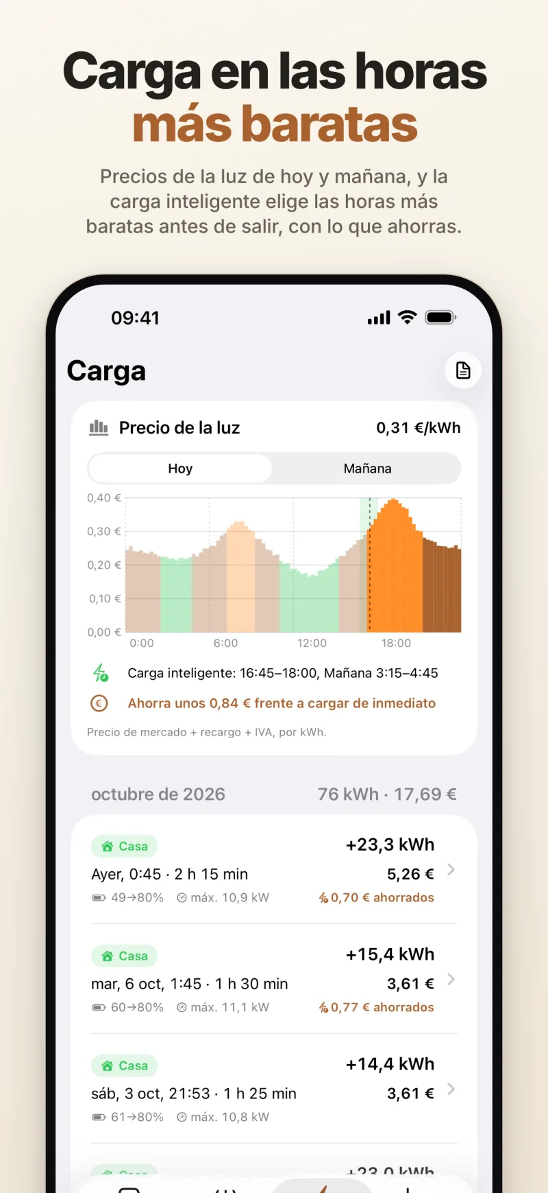 Precios de la luz de hoy y de mañana con las franjas de la carga inteligente, y las cargas en casa con lo que ahorró cada una