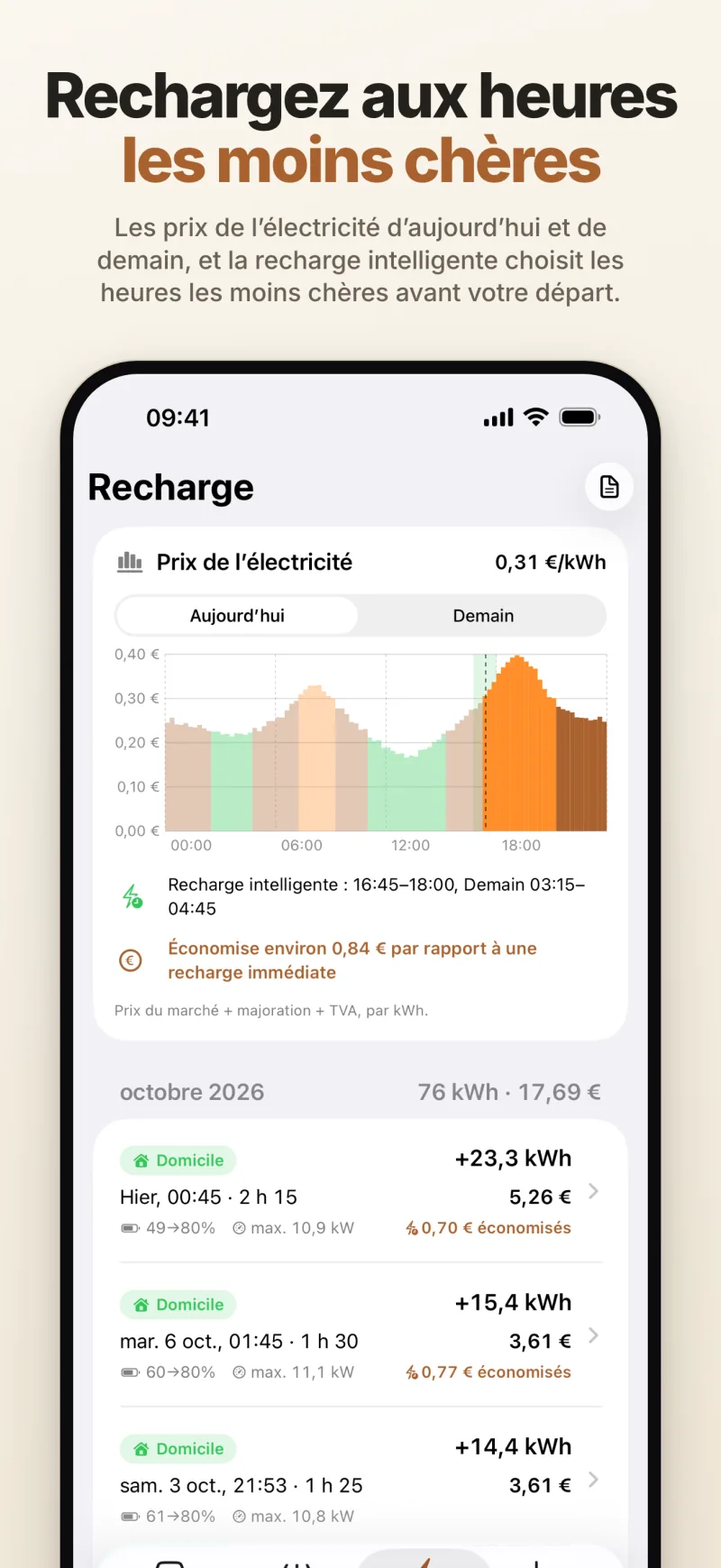 Les prix de l’électricité d’aujourd’hui et de demain avec les créneaux de la recharge intelligente, et les recharges à domicile avec l’économie de chacune