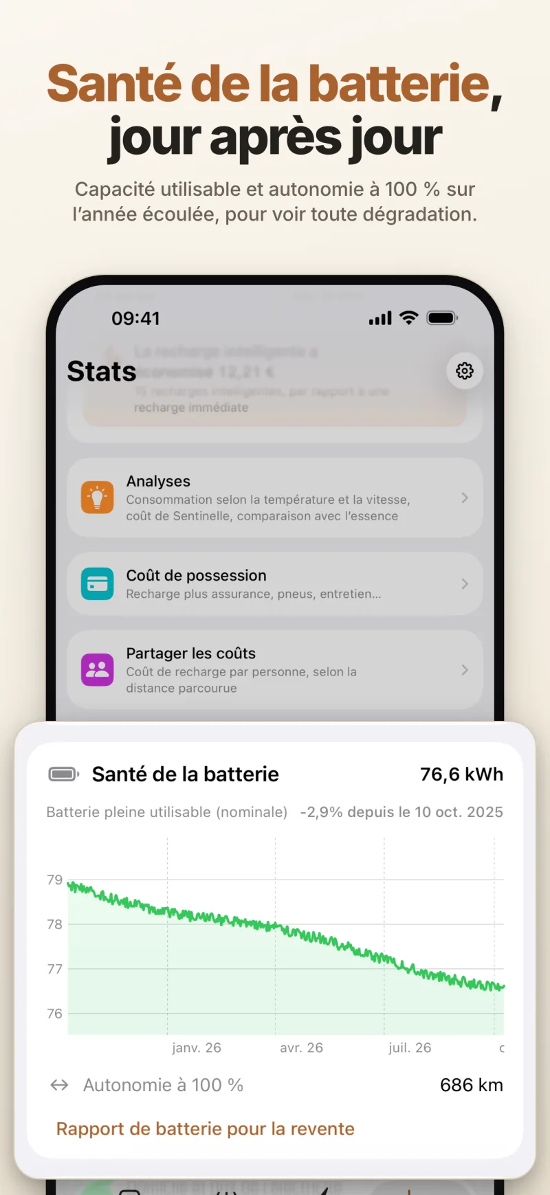 Santé de la batterie — capacité utilisable sur l’année écoulée et autonomie à 100 %