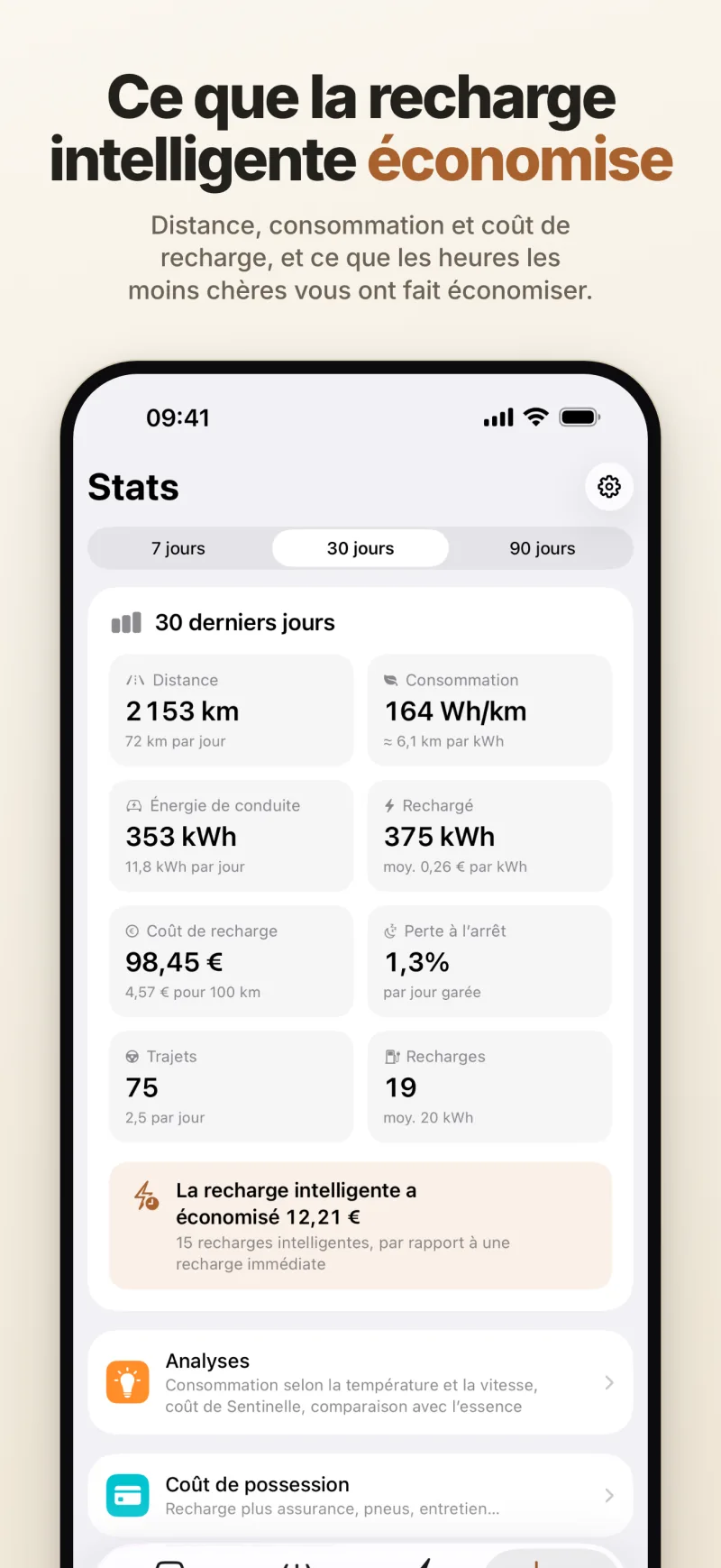 Stats des 30 derniers jours — distance, consommation, énergie, coût de recharge et perte à l’arrêt, et l’économie réalisée grâce à la recharge intelligente