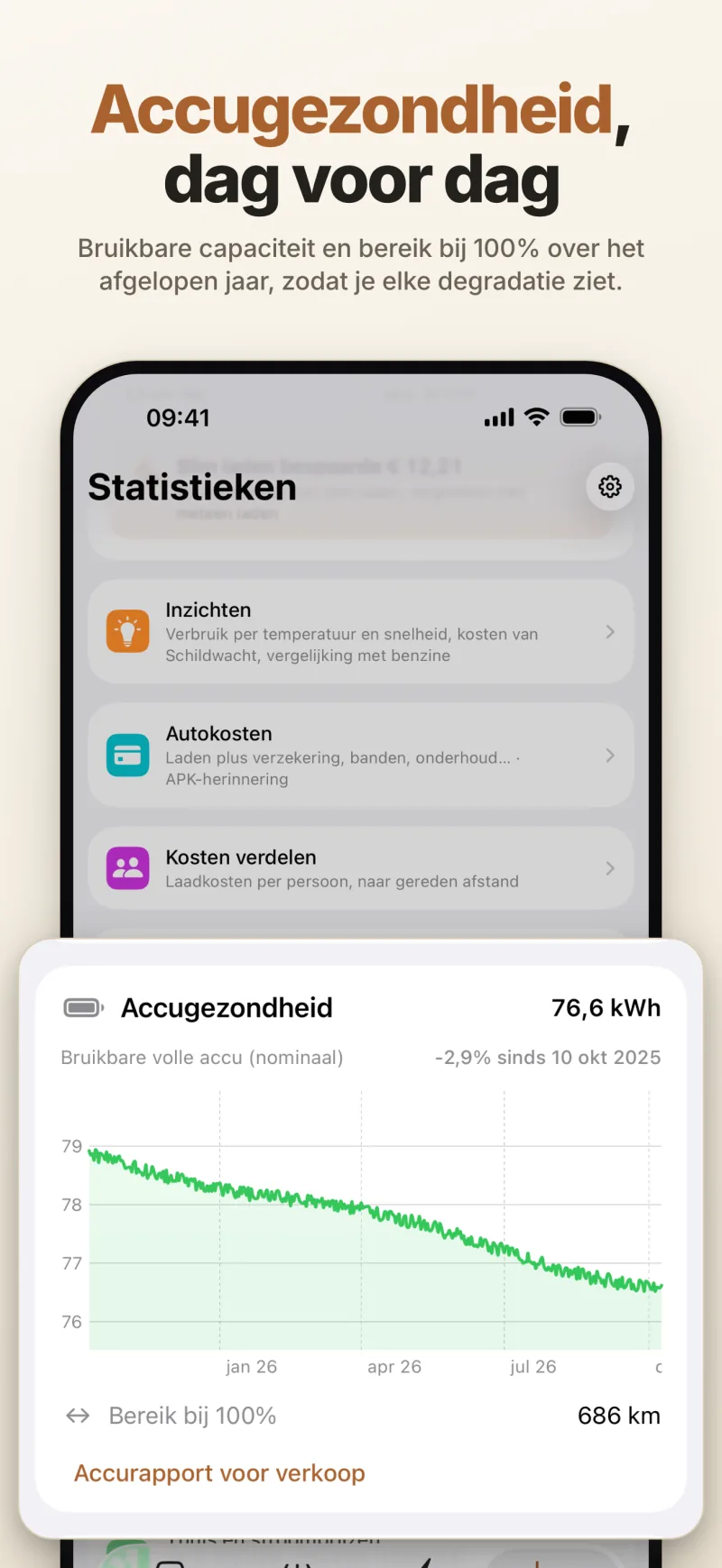 Accugezondheid – de bruikbare capaciteit over het afgelopen jaar en het bereik bij 100%