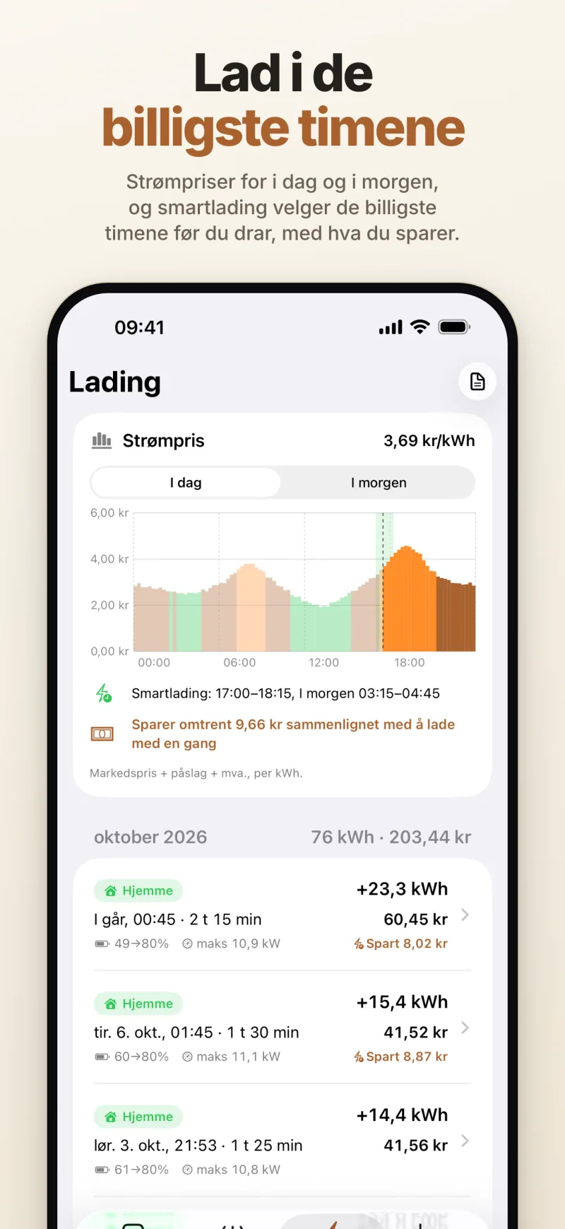 Strømpriser for i dag og i morgen med ladevinduene for smartlading, og hjemmeladinger med hva hver av dem sparte