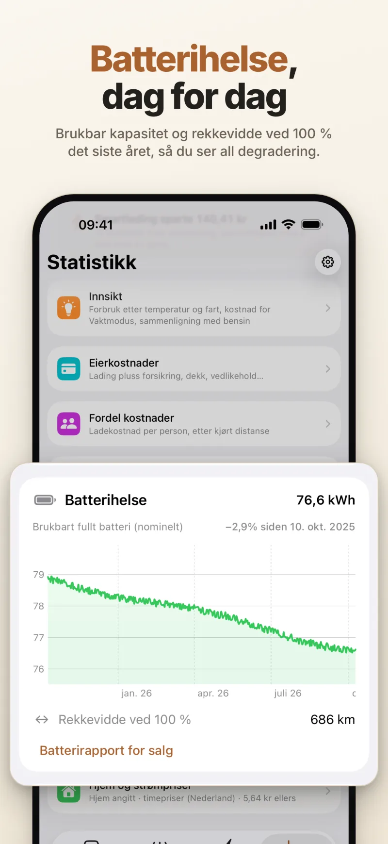 Batterihelse – brukbar kapasitet det siste året og rekkevidde ved 100 %