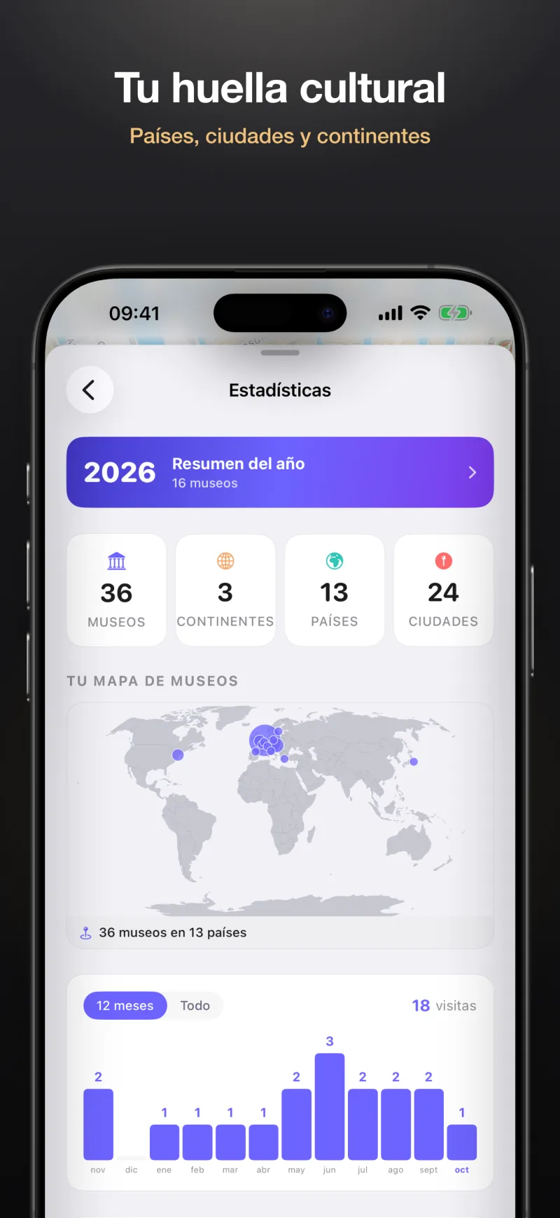 Tu huella cultural: museos, países, ciudades y continentes
