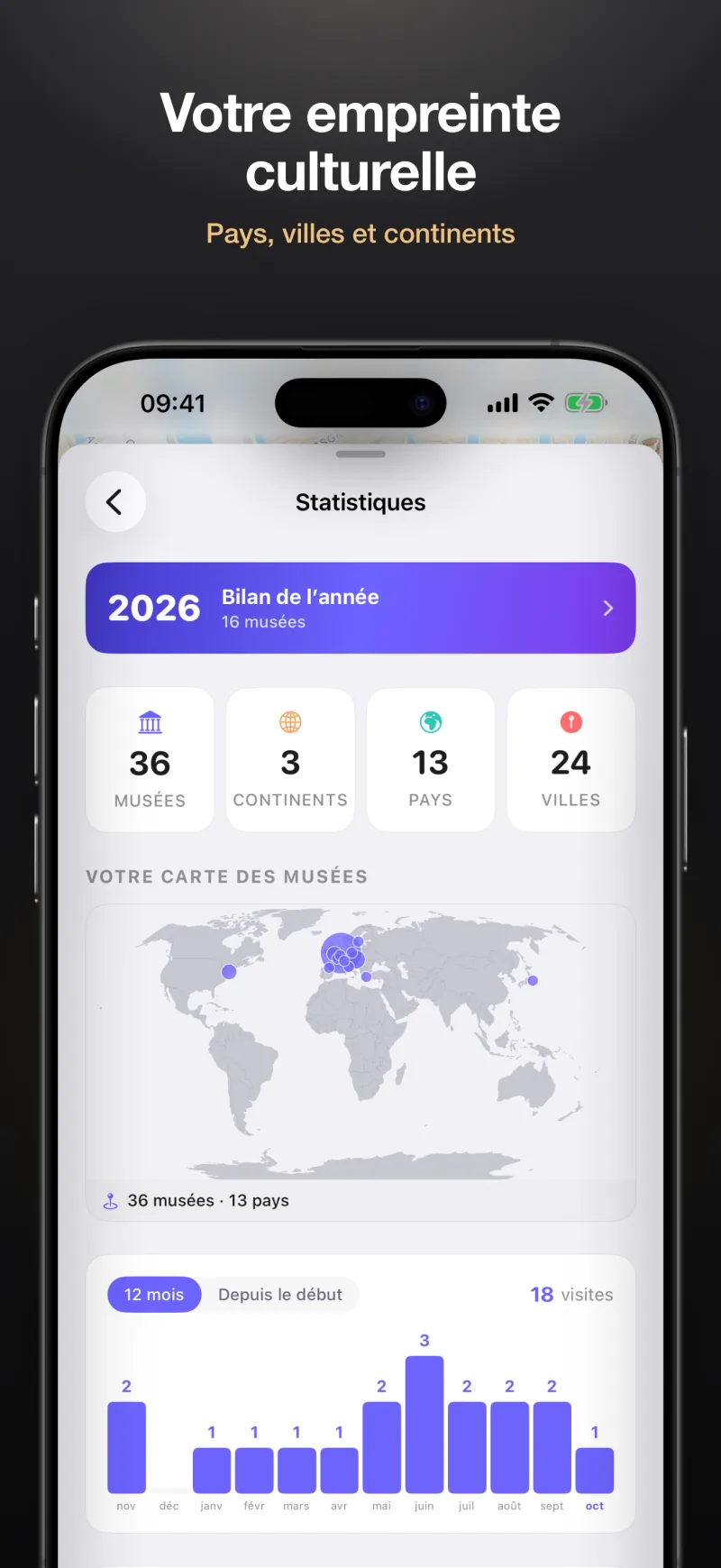 Votre empreinte culturelle — musées, pays, villes et continents