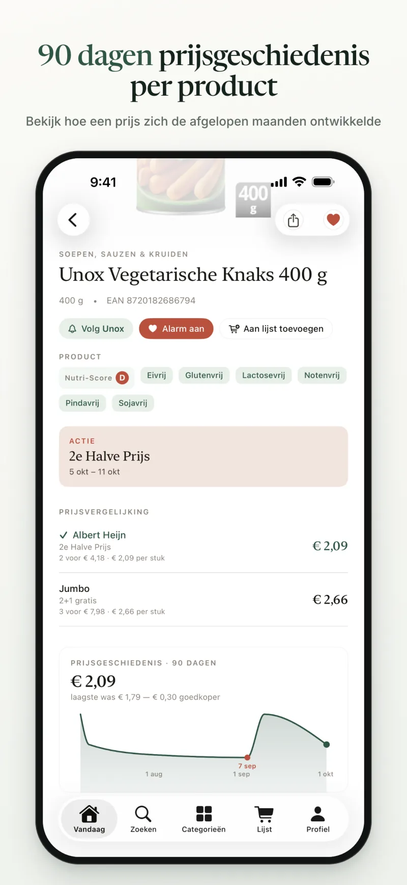 90 dagen prijsgeschiedenis per product