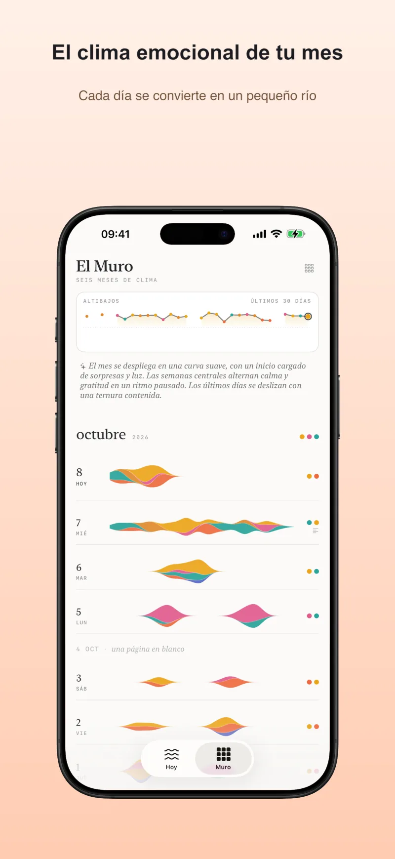El Muro: cada día se convierte en un pequeño río del clima emocional de tu mes