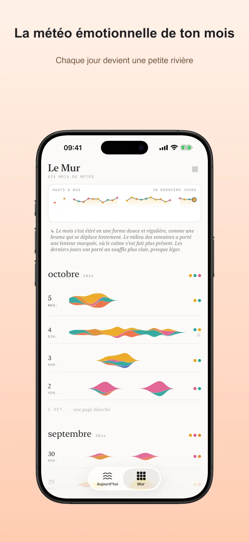 Le Mur — chaque jour devient une petite rivière dans la météo émotionnelle de votre mois