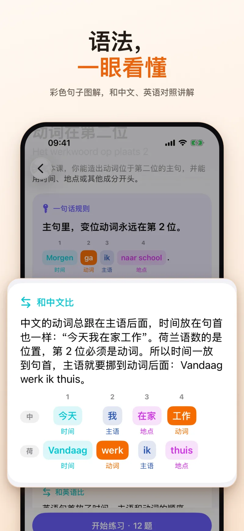 语法,一眼看懂:第 4 课的一句话规则(动词在第 2 位),以及“和中文比”——“今天我在家工作”和 Vandaag werk ik thuis 按位置上下对齐